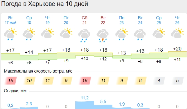 В Украину придет холодный циклон: где будет самая низкая температура